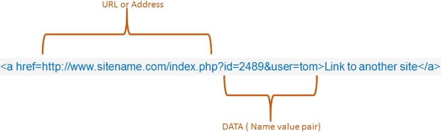 URL with Data in a link