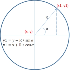 Coordinates of a point on Arc with respect to Radious and center