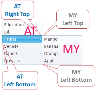 at & my element for position of submenu