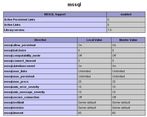 mssql support of php in php info page