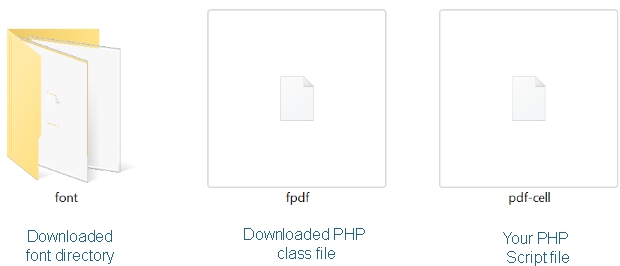 Directory with fpdf class and font file