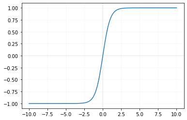 tanh graph