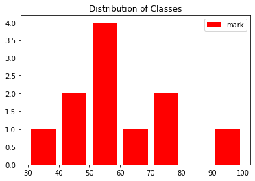 Metplotlib histogram chart example