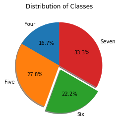 Metplotlib pie chart example