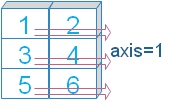 cumsum with axis=1