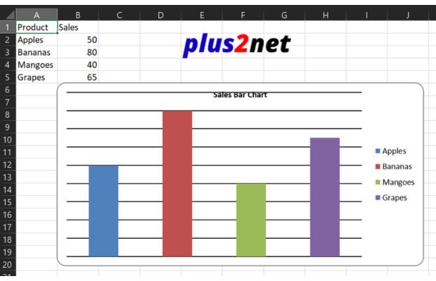 Bar chart by using Openpyxl