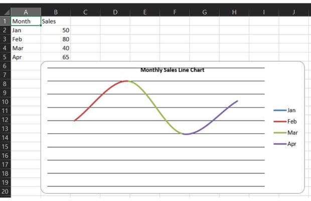 Line  chart by using Openpyxl