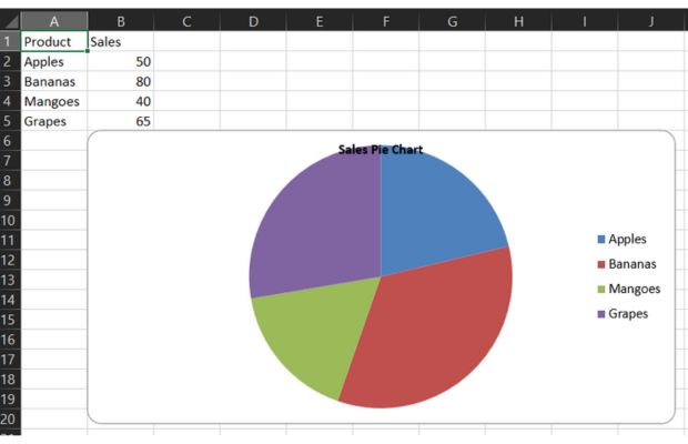 Pie chart by using Openpyxl