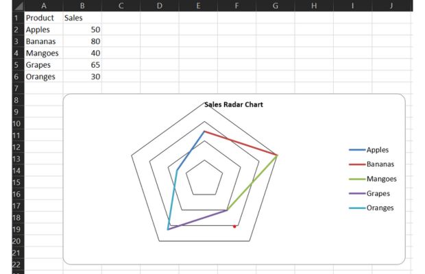 Radar chart by using Openpyxl