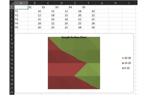 Surface chart by using Openpyxl
