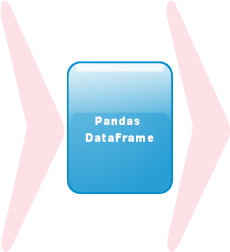 Data input to Pandas DataFrame