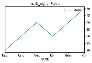 mark_right=False