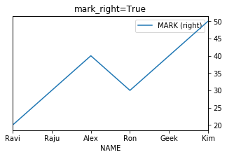 mark_right=True