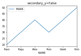 secondary_y=False