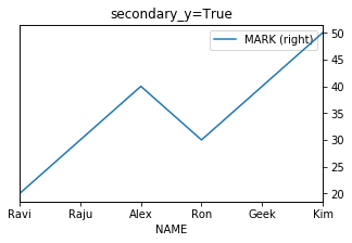 secondary_y=True