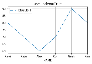 use_index=True option