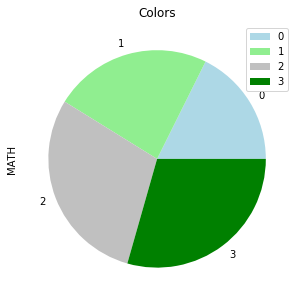 colors option for pie diagram