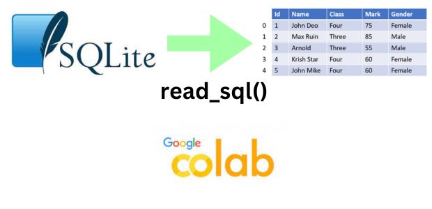 SQlite to DataFrame using read_sql() 