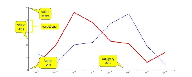 Category and value axis with spacing  in PDF file