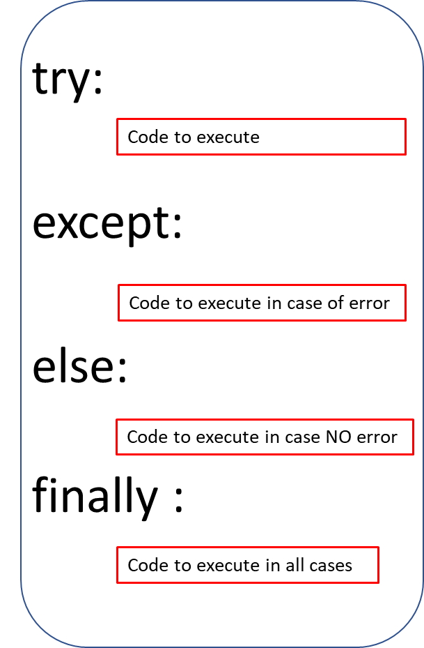 exception handling in Python