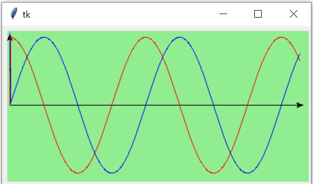 sin and cos curves in Canvas 