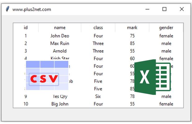 Excel and csv file as data sources for Treeview