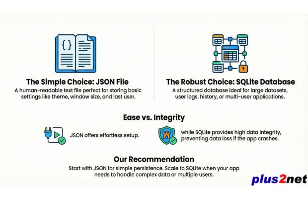 Saving user settings in Json or Database