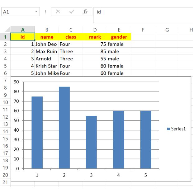 xlsxwriter adding bar chart using Database table data in Excel page